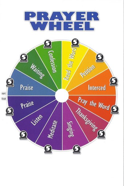 Try using this Prayer Wheel to Bump up your Prayer Life More Disciples